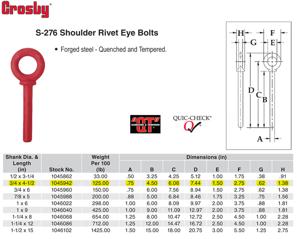 3/4x41/2 inch Crosby S276 Shoulder Rivet Eye Bolts Wesco Industries